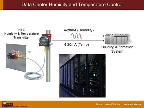 Humidity and Temperature Control