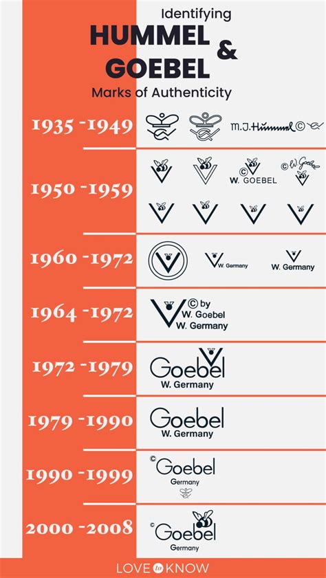 Hummel Markings Chart