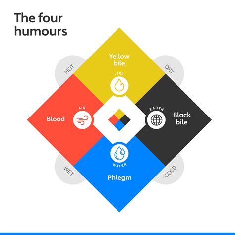 Humours Pictures