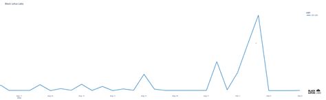 Hundreds of infected devices