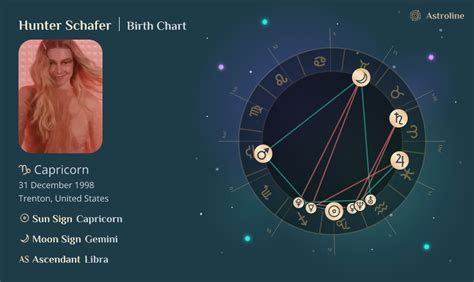 Hunter Schafer Birth Chart