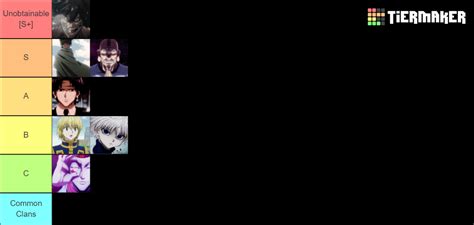 Hunter X Athena Tier List - Best Clan in Trello of HxA