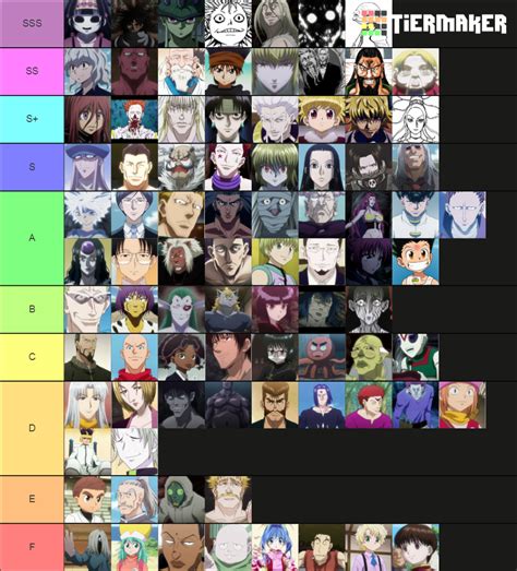 Hunter X Hunter Strongest Characters