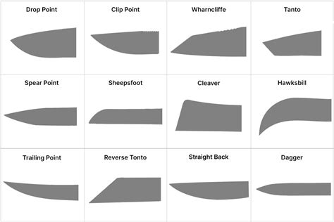 Hunting Knife Blade Shapes