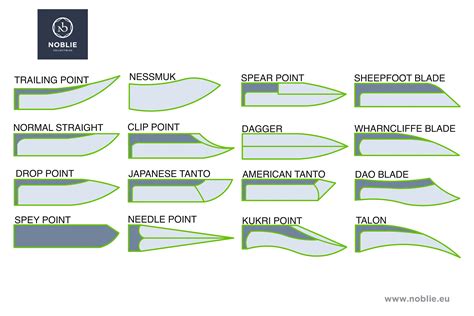 Hunting Knife Blade Styles