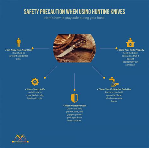 Hunting Knife Care