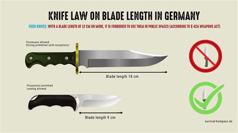 Hunting Knife Length