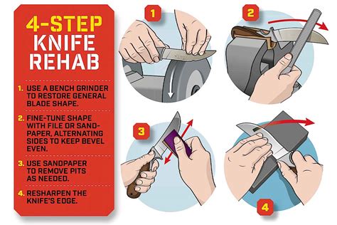 Hunting Knife Maintenance
