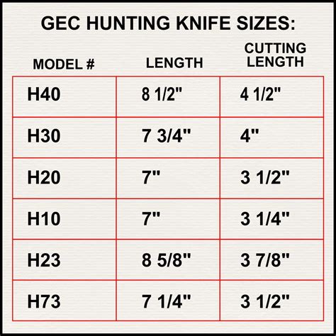 Hunting Knife Size
