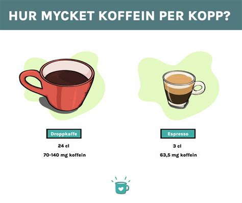 Hur Mycket Koffein I Nocco
