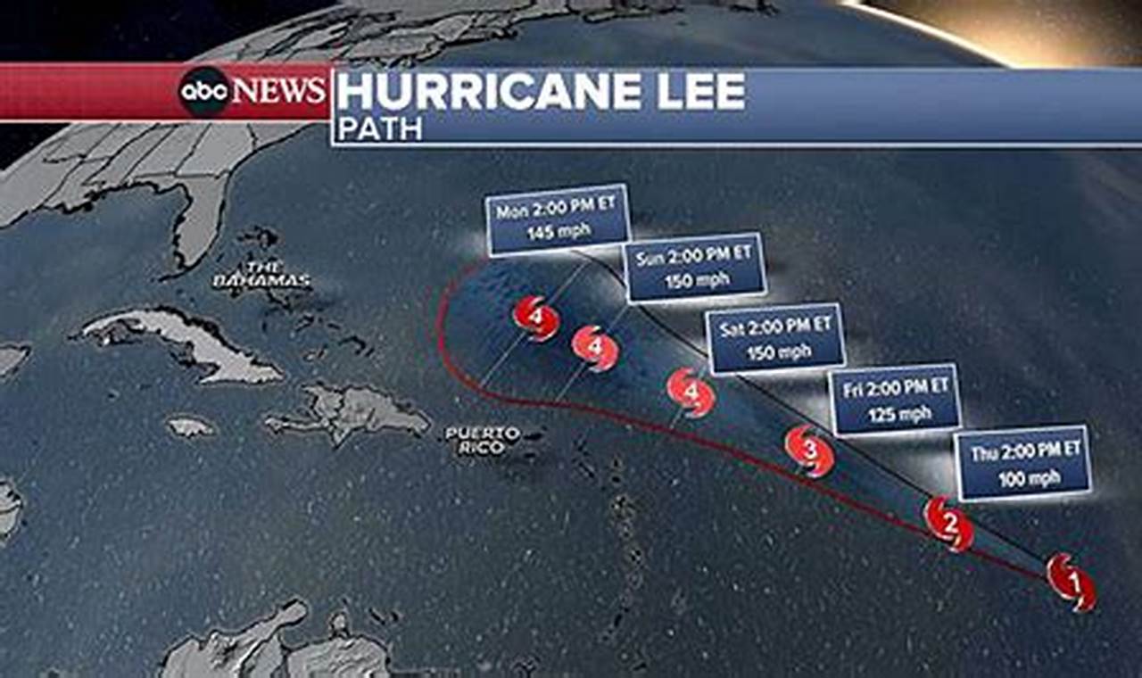 Hurricane Lee 2024 Path