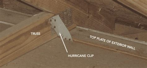 Secure Your Roof with Hurricane Clips: Shield Your Home from the Storms