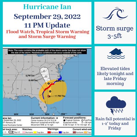 Wrath of Hurricane Ian Unleashes at 11 PM: Latest Update on the Devastating Storm