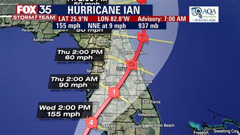 Unravelling the Enigmatic Path and Timeline of Hurricane Ian: Tracking the Ferocious Storm's Devastating Trail!
