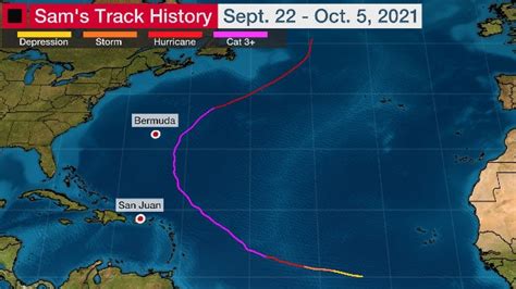 Riding the Storm: Hurricane Sam 2021's Path Unveiled in Fierce Detail