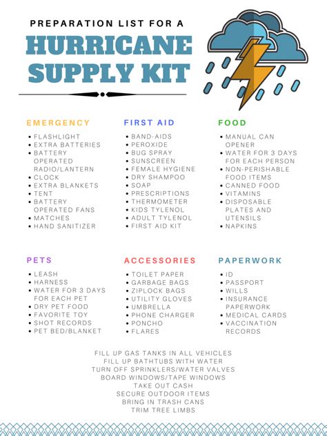 Hurricane Supply List Printable