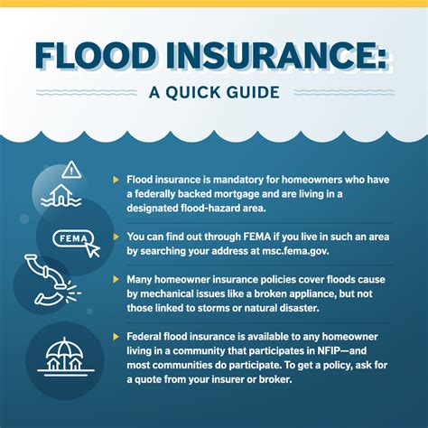 Hurricane and Flood Insurance