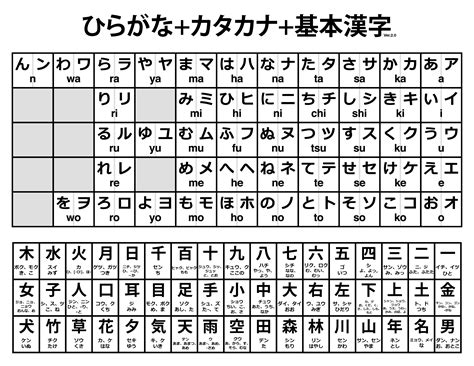 Huruf Hiragana, Katakana, Kanji