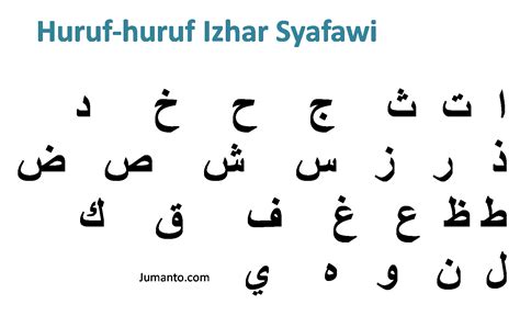 Huruf Izhar