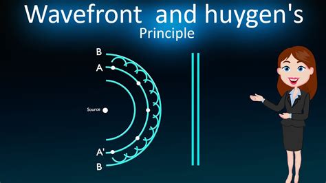 Discover the Magic of Wave Interference with a Huygens Principle Animation
