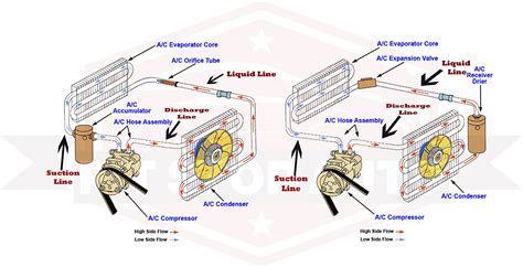 HVAC Compressor Diagram for Chevy C: A Visual Guide to Understanding the Inner Workings of Your Vehicle's Cooling System