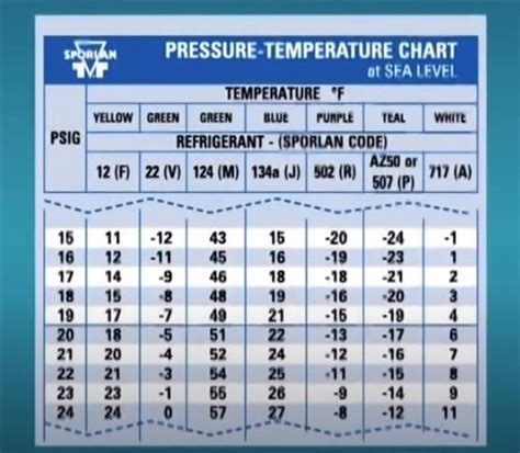Hvac Pressure Temp Chart