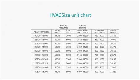 Hvac Size Chart