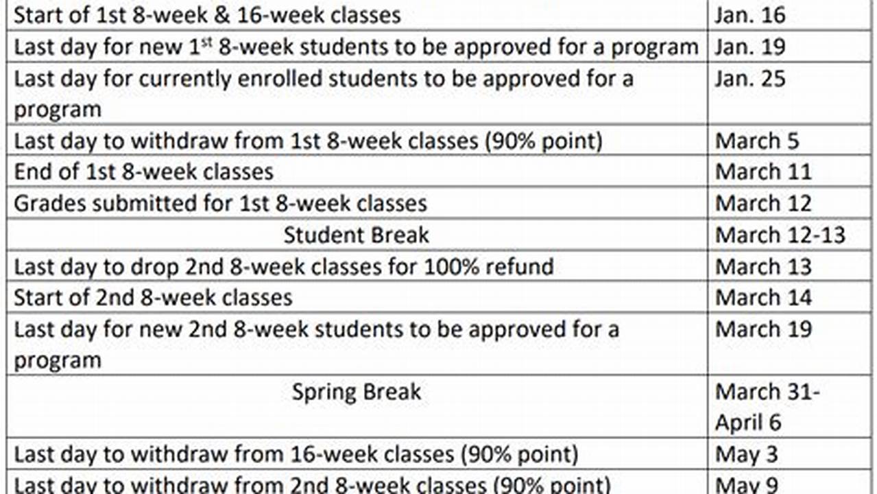 Hvcc Spring 2024 Classes