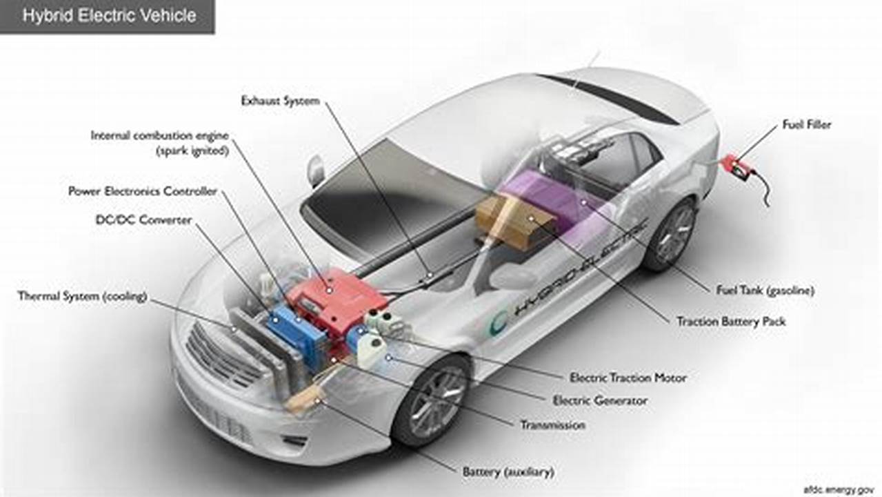 Hybrid Electric Vehicles How They Work