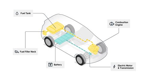 Hybrid Car Engine Diagram