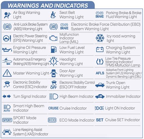 Hybrid Car Warning Lights