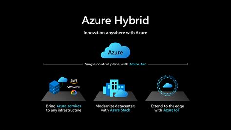 Hybrid cloud adoption