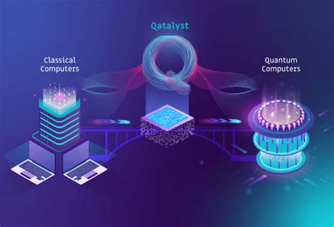 Hybrid quantum computing