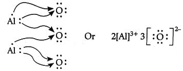 Hybridization of Al2O3