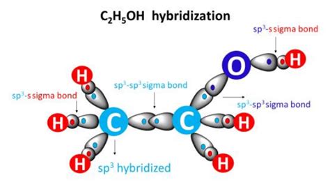Hybridization of C2H5OH