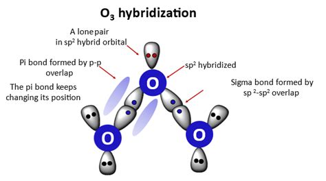 Hybridization of O3
