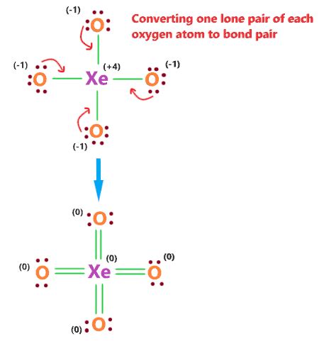 Hybridization of XeO4