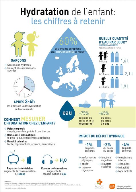 Hydratation Enfant