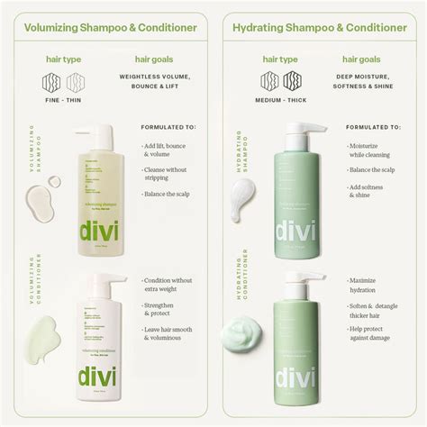 Comparison Table: Acure Ultra Hydrating vs. Competitors