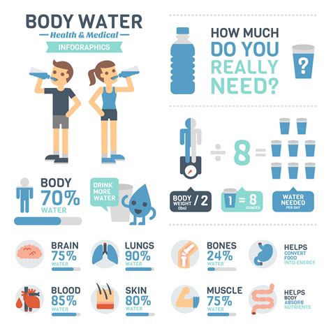 Hydration and Water Intake