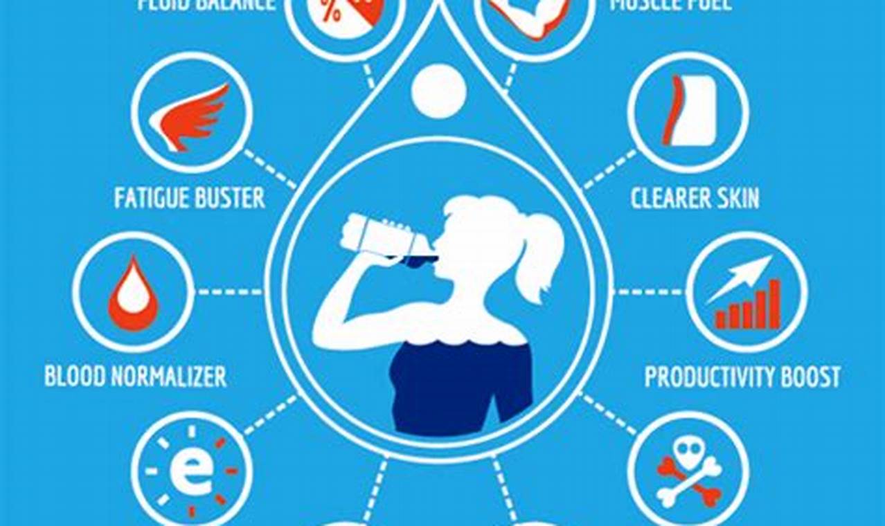 Hydration needs for specific medical conditions