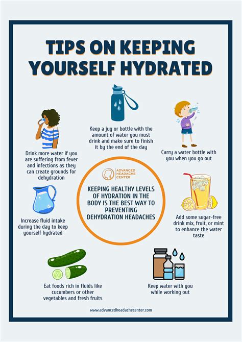 Hydration Travel Tips