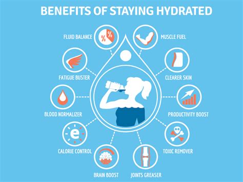 Hydration is Key: Flush Out Bloat