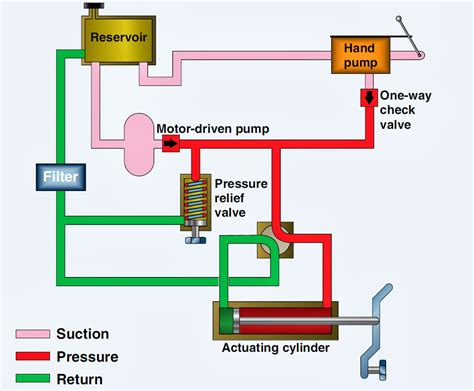 Hydraulic Circuit