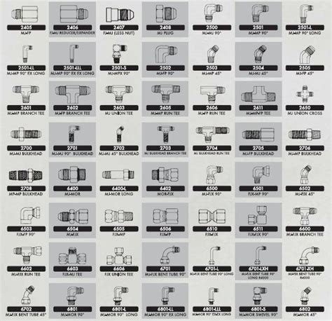 Hydraulic Fitting Identification Chart