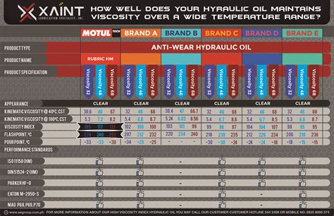 Hydraulic Oil Temperature Range Chart