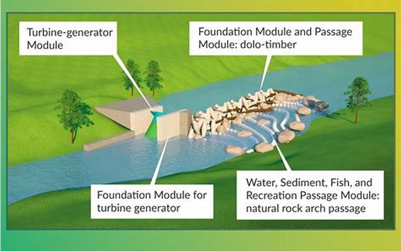 Hydroelectric Power Plant Environment