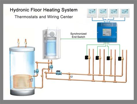 Hydronic Floor Heating System