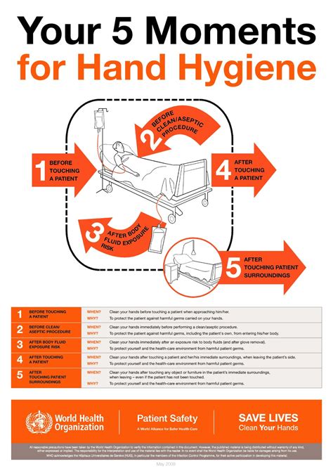 Hygiene and Infection Control