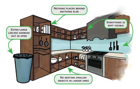 Hyped for HyperEfficiency